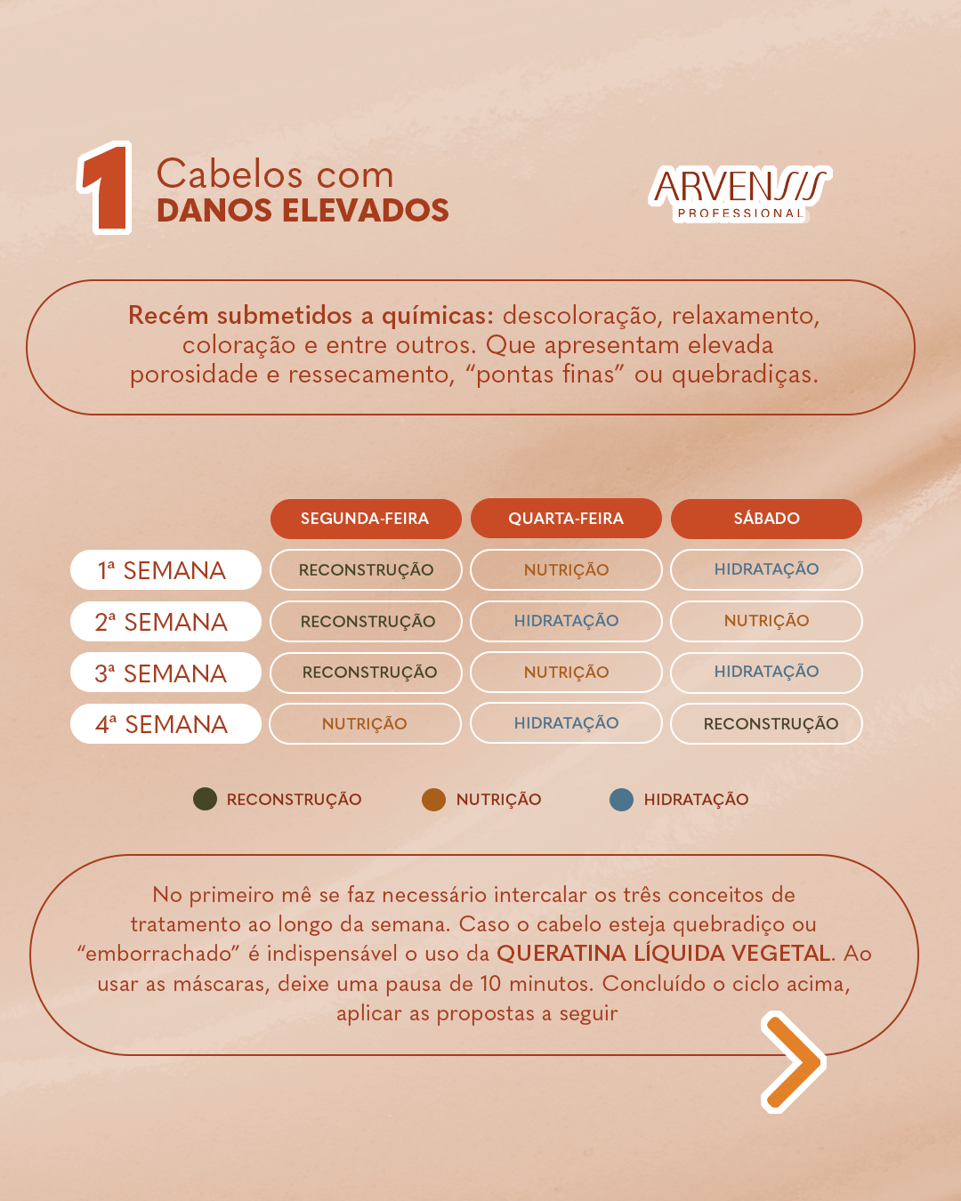 KIT CRONOGRAMA CAPILAR COMPLETO
